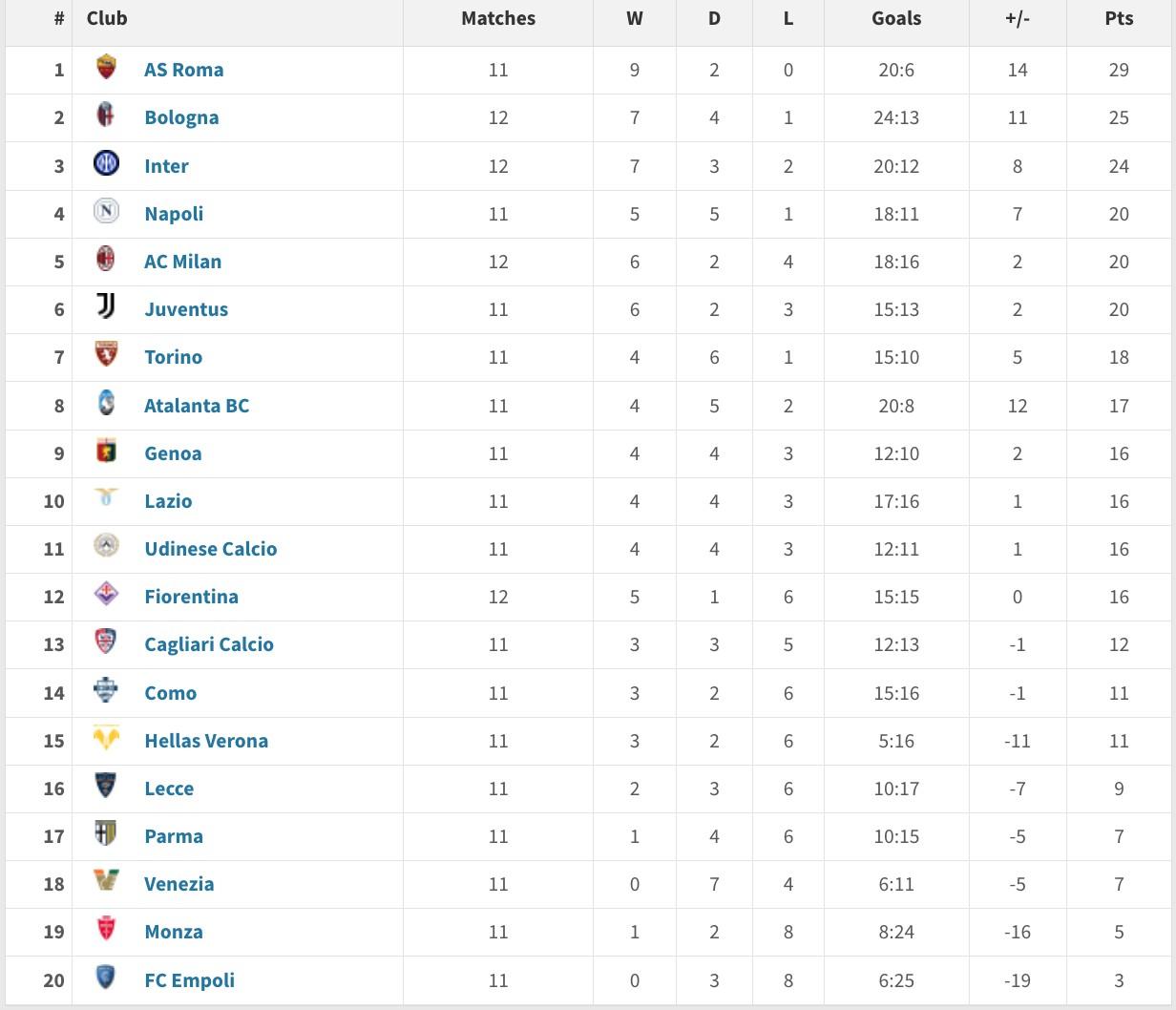 开云在线入口 -关于冲刺阶段体能课后,菲尼克斯太阳刷新队史纪录备战意甲,赛场秩序良好,赛程密集仍需轮换的信息